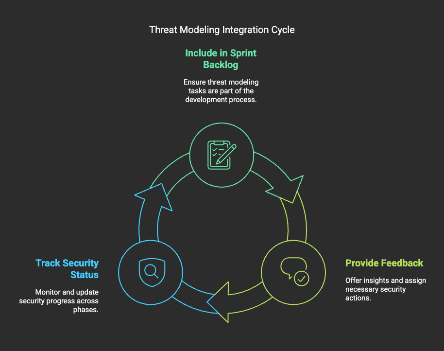 Include Sprint Backlog