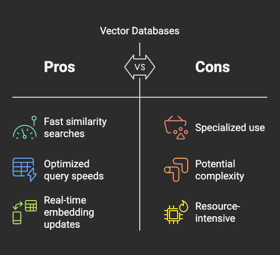 vector databases  what they are and how they power ai visual selection 3 