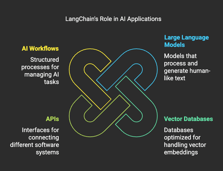vector databases  what they are and how they power ai visual selection 4 