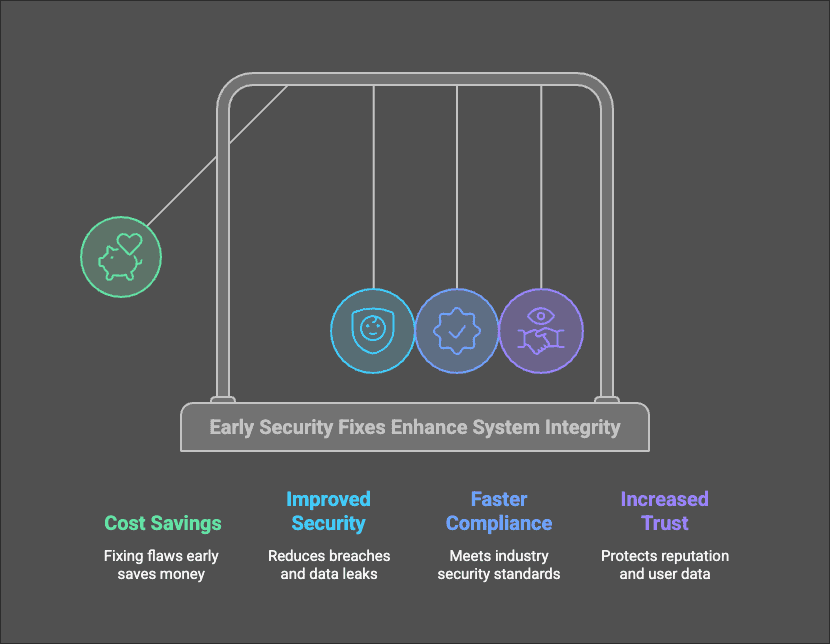 Earl Security Fixes Enhance System Integrity