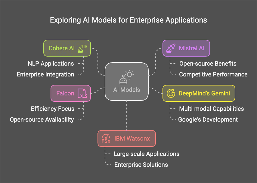 what ai models to use  choosing the right ai model for your needs visual selection 10 
