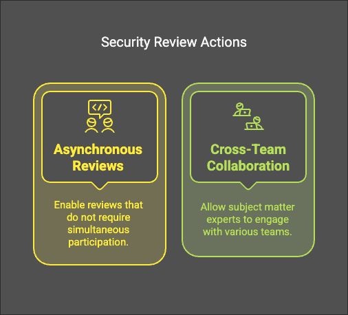 Security Review Actions