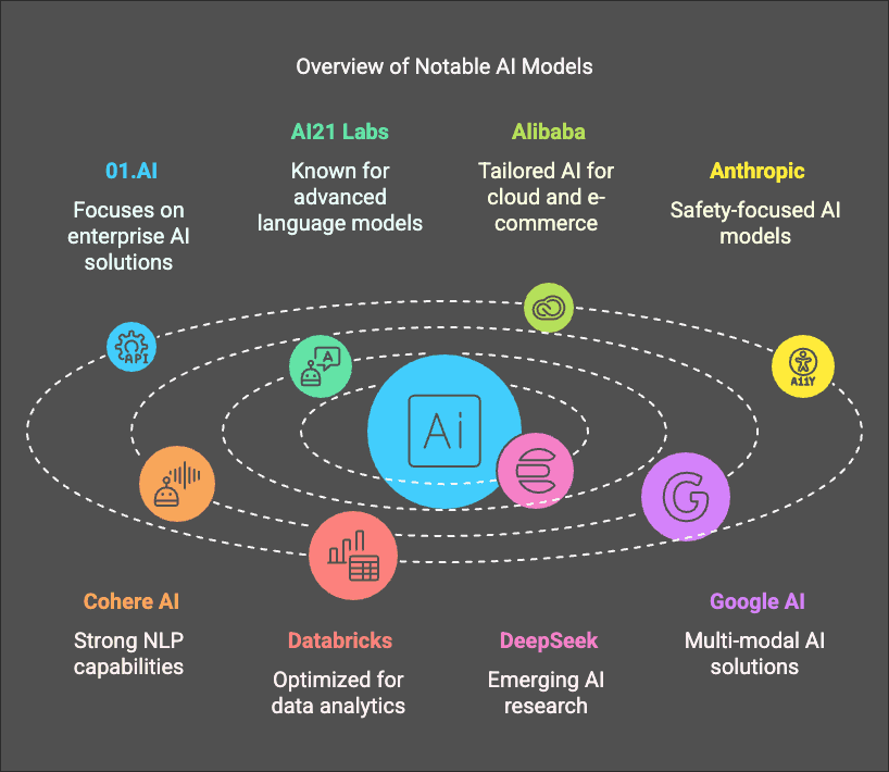 what ai models to use  choosing the right ai model for your needs visual selection 12 