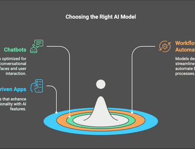 What AI Models to Use? Choosing the Right AI Model for Your Needs