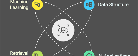 Vector Databases: What They Are and How They Power AI