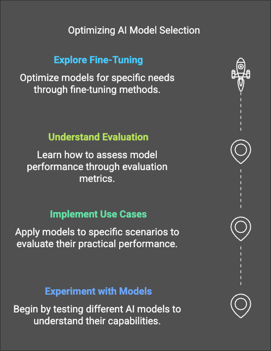 Optimizing AI Model Selection