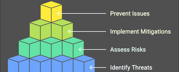 Why Threat Modeling is a Must for Secure Apps and AI